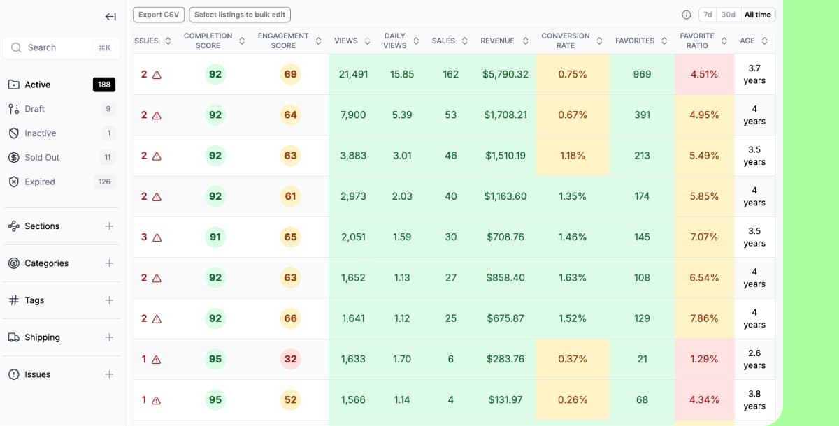 Monitor your shop performance.