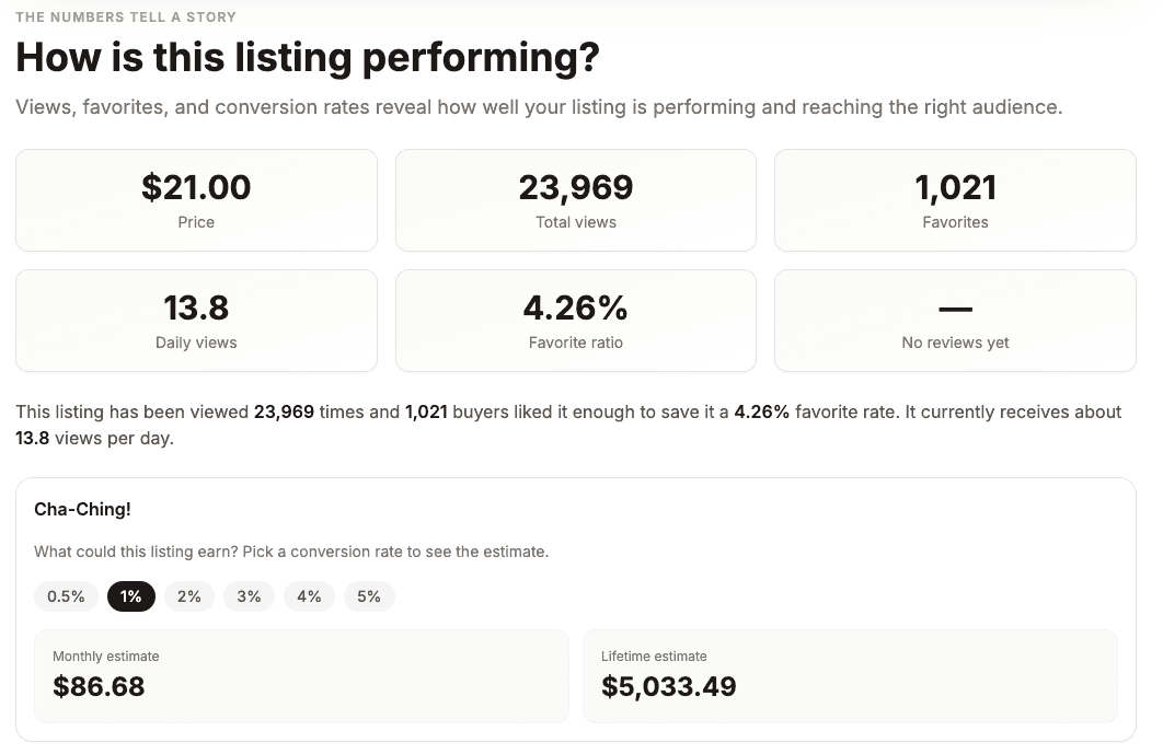 How is this listing performing?