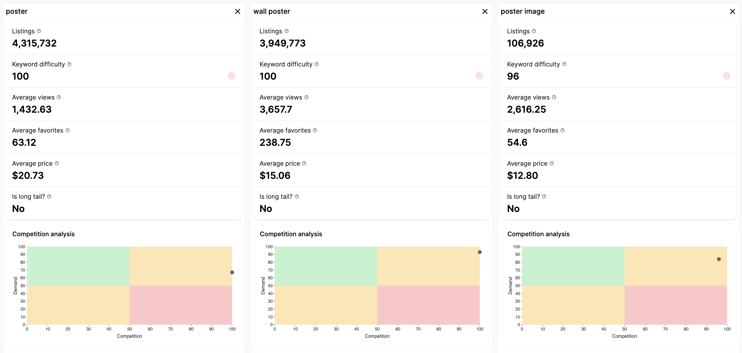 Compare keywords