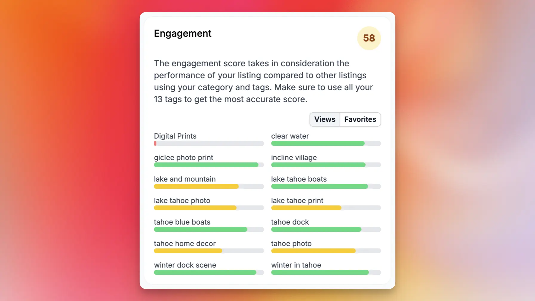 Engagement score