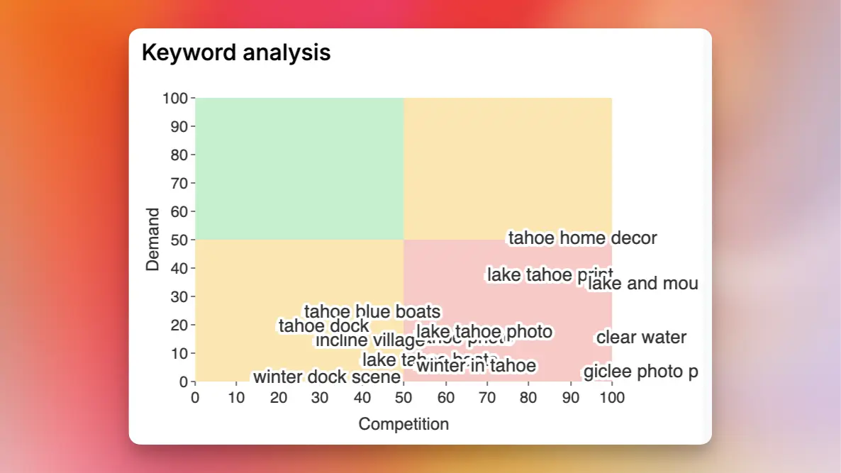 Keyword analysis